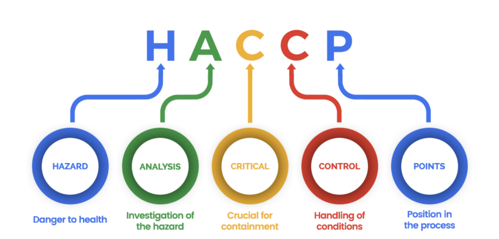 باكدج متكامل لنظام تحليل المخاطر ونقاط التحكم الحرجة (HACCP Package)